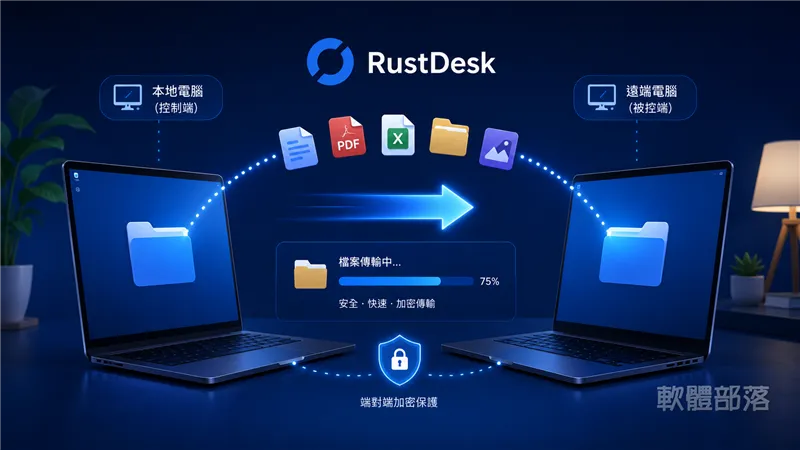RustDesk 檔案傳輸示意圖