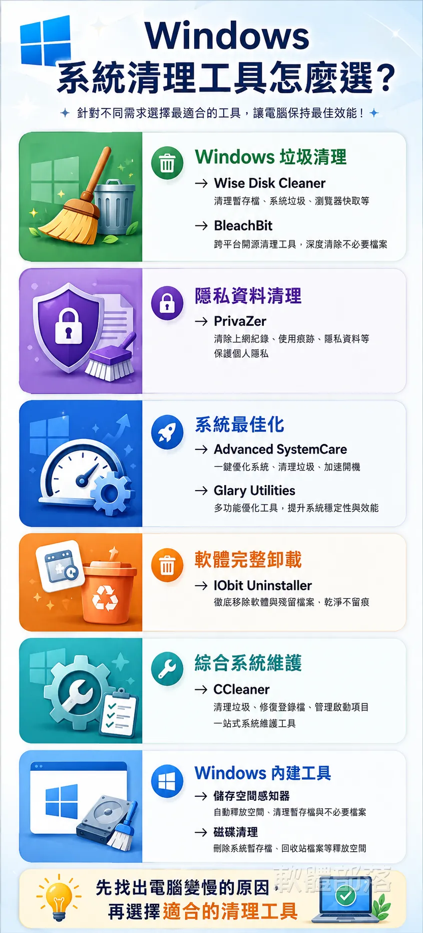 Windows 系統清理工具怎麼選