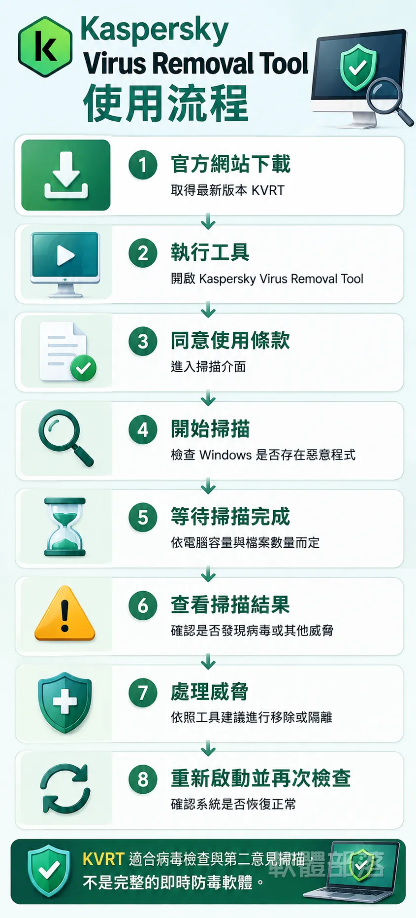 Kaspersky Virus Removal Tool 使用流程