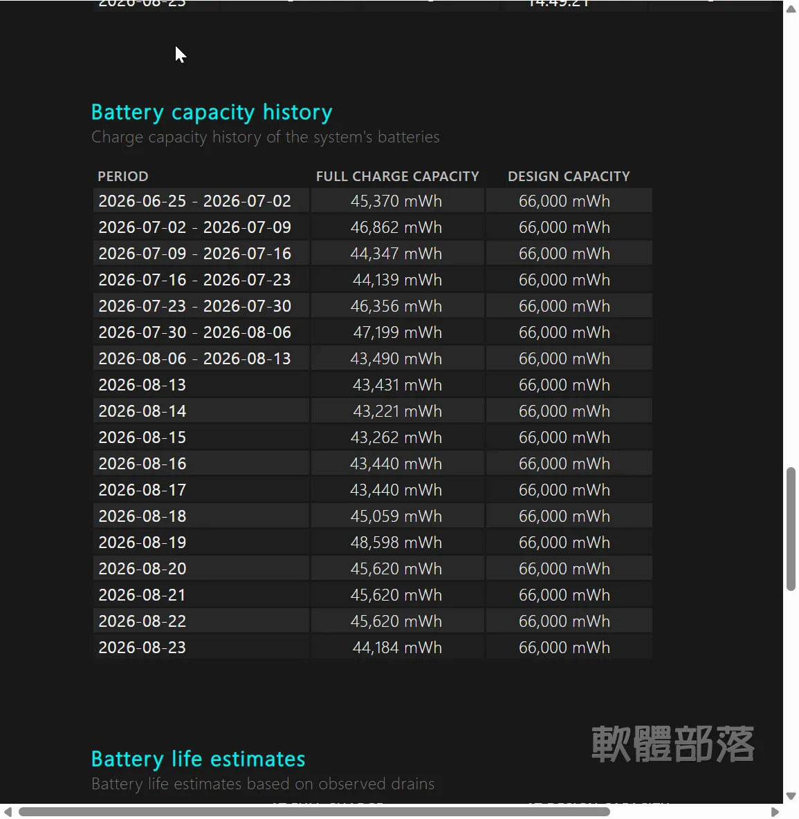 查看電池容量隨時間的變化。