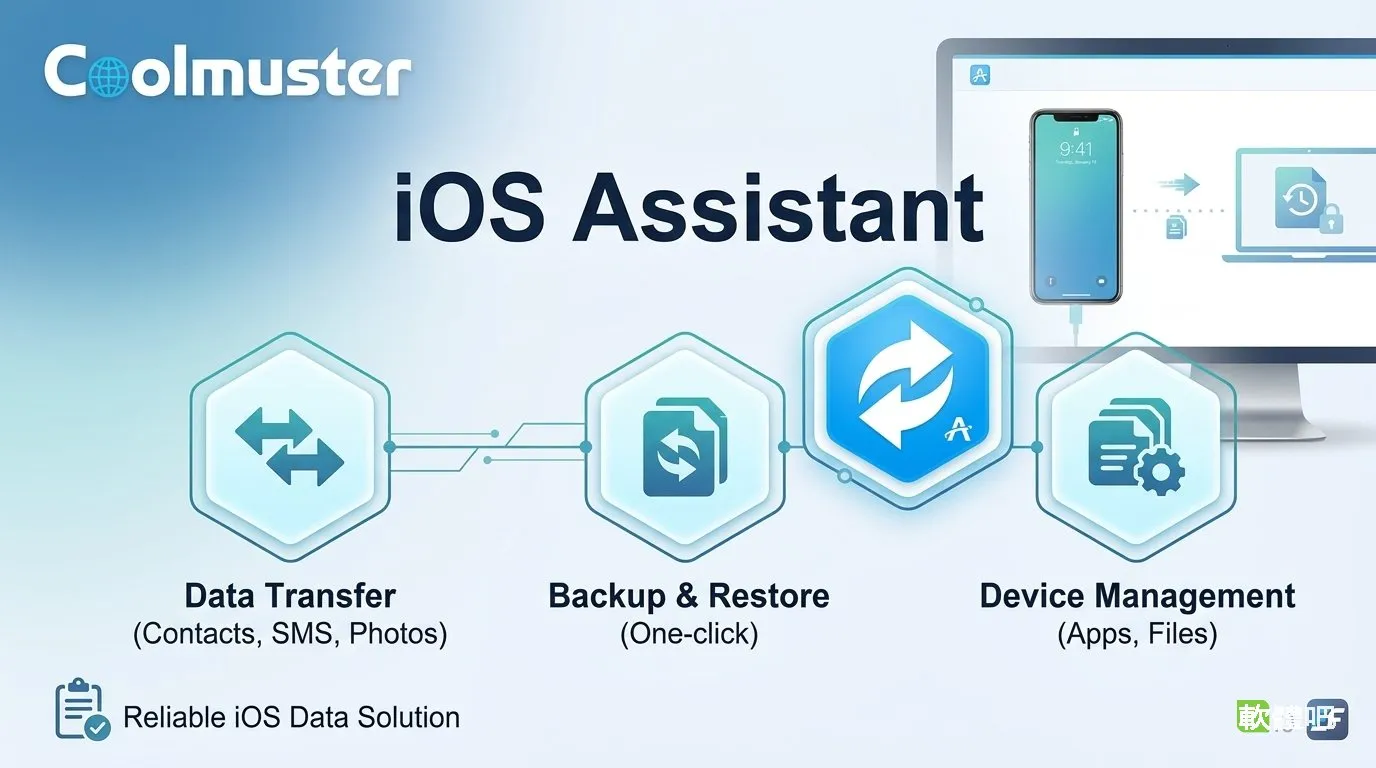 Coolmuster iOS Assistant 4.6.38 多國語言免安裝版