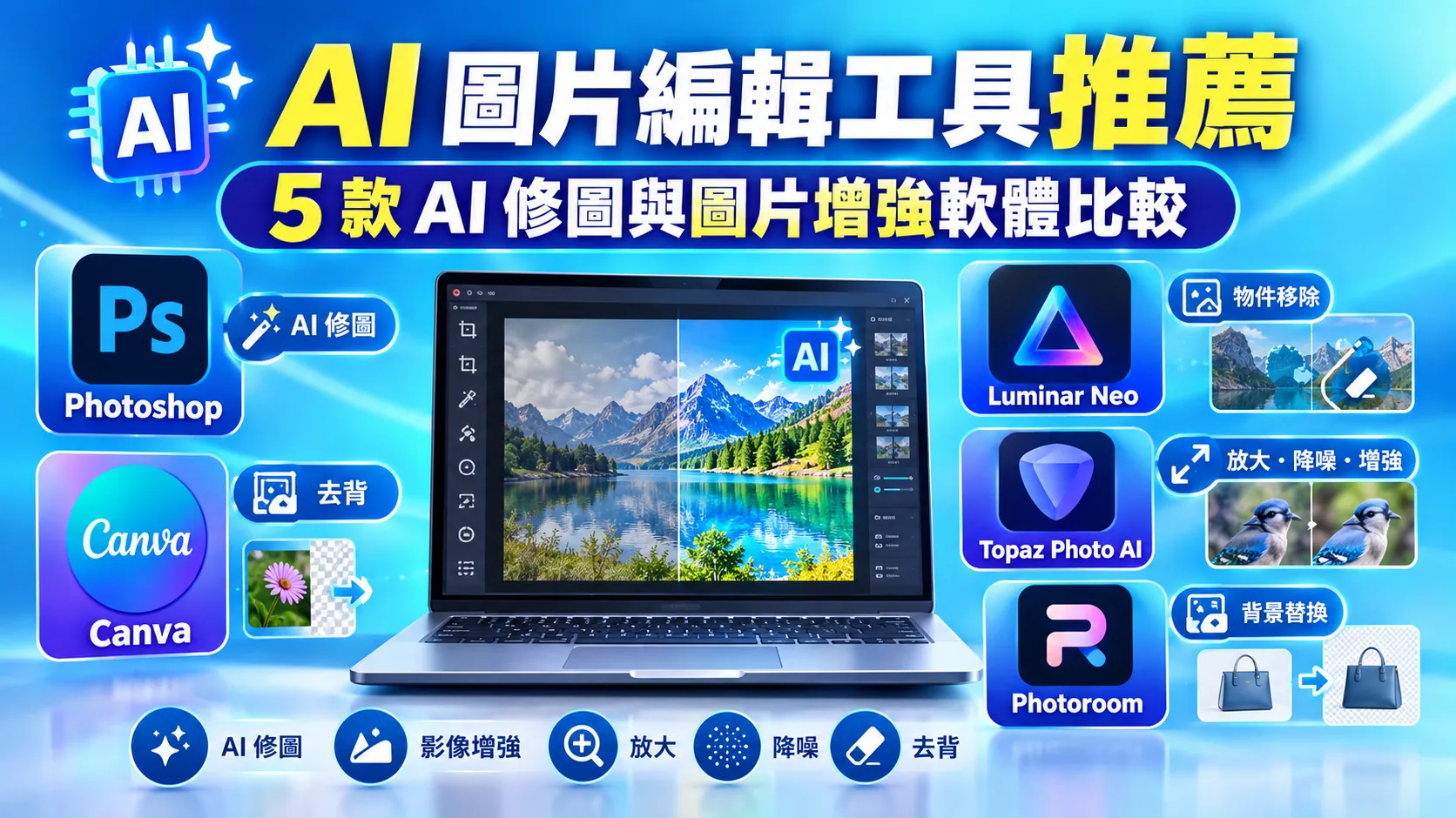 AI 圖片編輯工具推薦|5 款 AI 修圖與圖片增強軟體比較